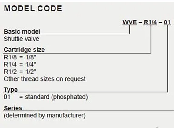 HYDAC梭阀WVE-R1/4-010